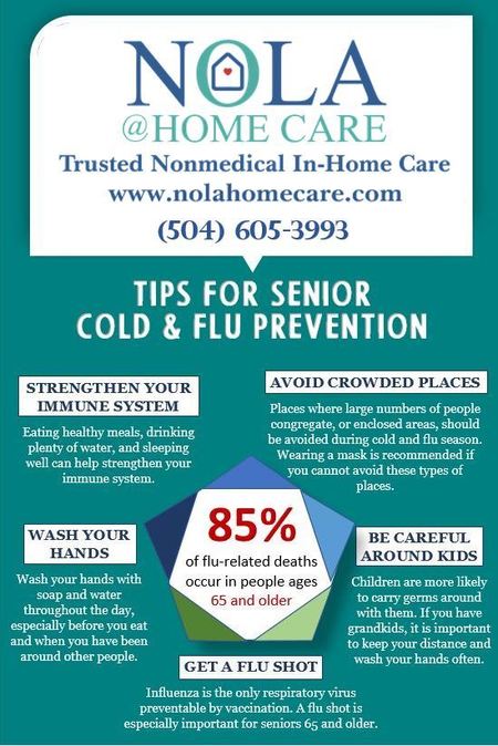 Respiratory Home Care Companies Near Me